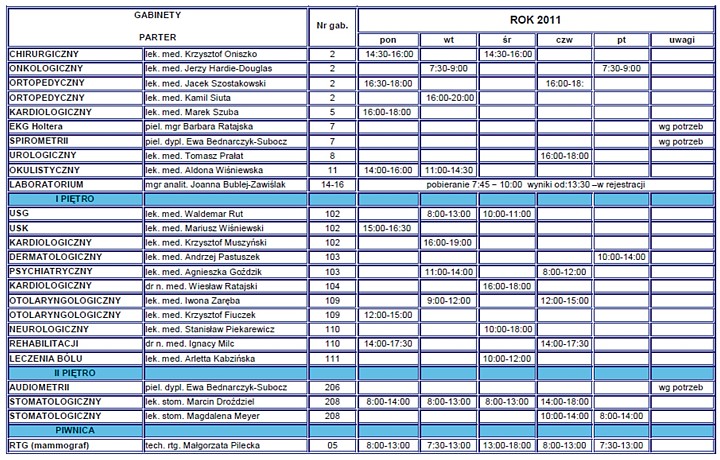 Gabinety WSPL